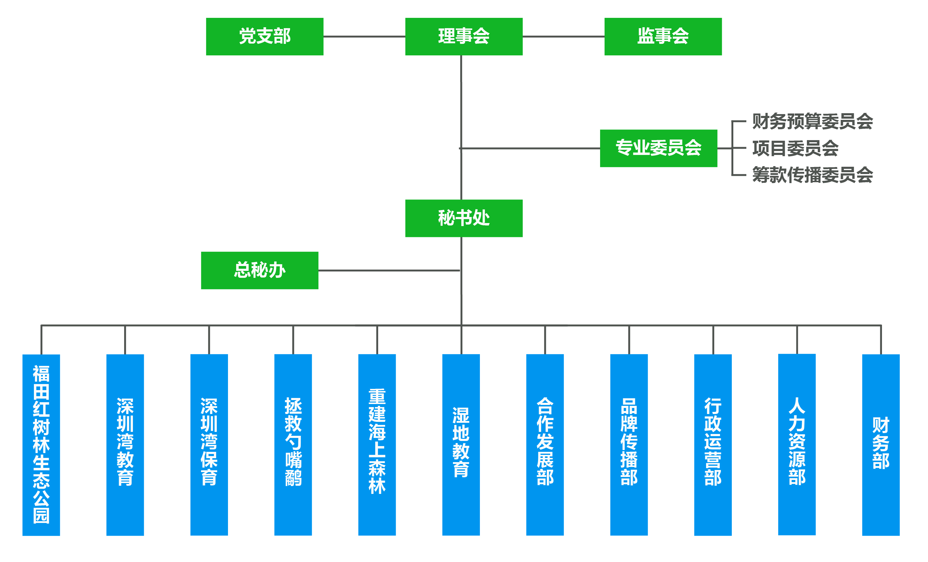 组织架构-中文.jpg